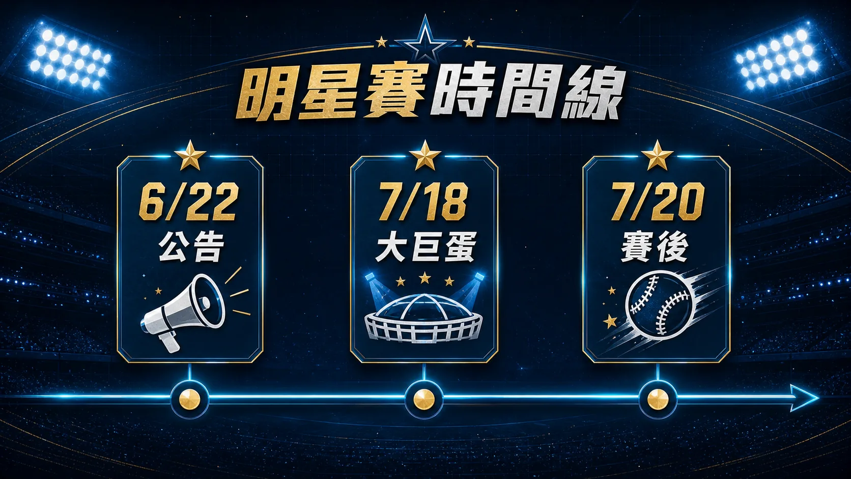 2026 中職明星賽時間線：活動資訊、正式賽事與下半季銜接