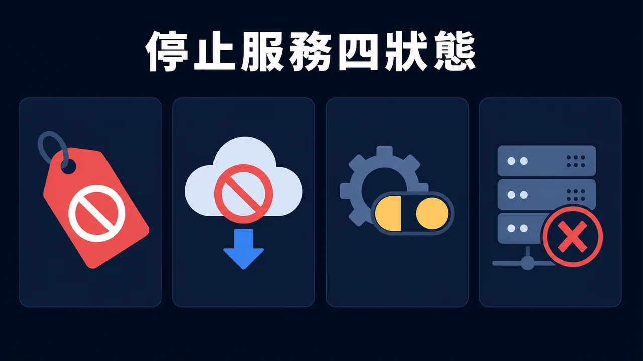 遊戲下架四種狀態比較圖