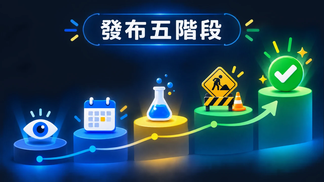 遊戲發布階段階梯圖