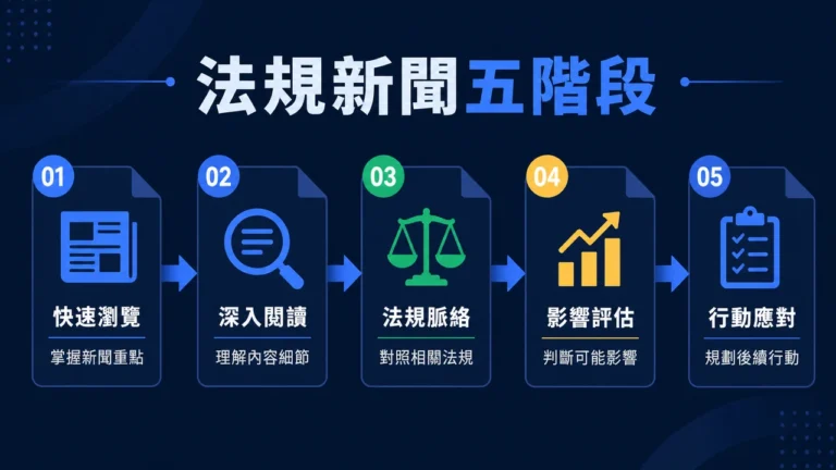 博弈法規新聞最常被誤讀的 5 個地方：草案、通過、生效與執法不一樣主圖