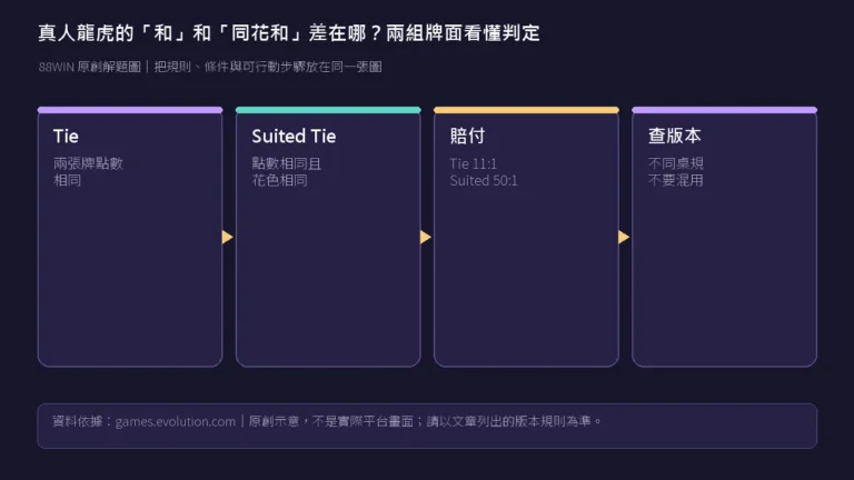 evolution-dragon-tiger-tie-suited-tie