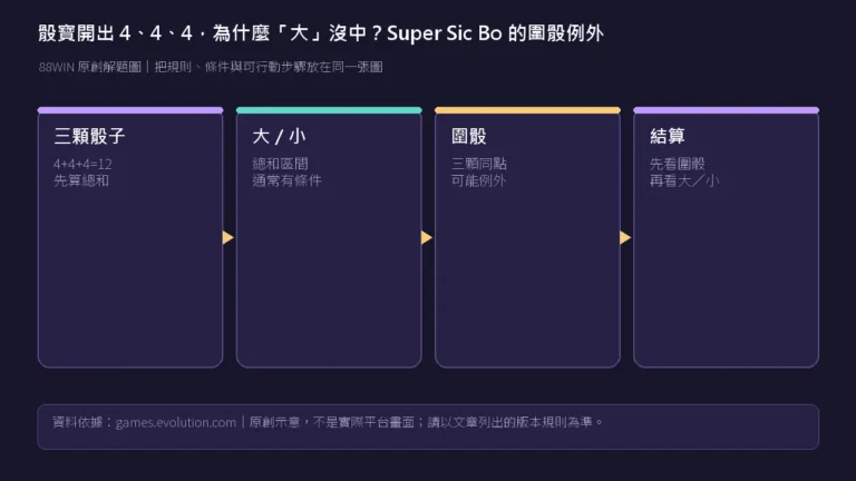 super-sic-bo-triple-big-small-total-12